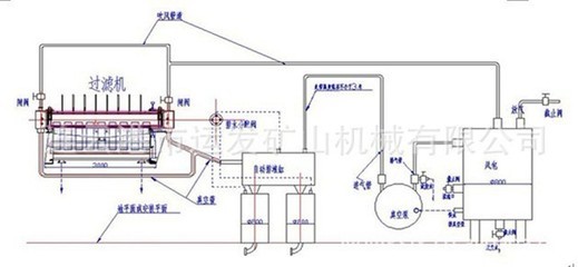 【江蘇連云港礦山機械供應PGT系列圓盤式過濾機 固液分離設備】價格,廠家,圖片,其他過濾機,連云港市運發(fā)礦山機械-