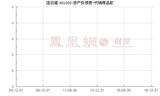 連云港 601008 代銷商品款